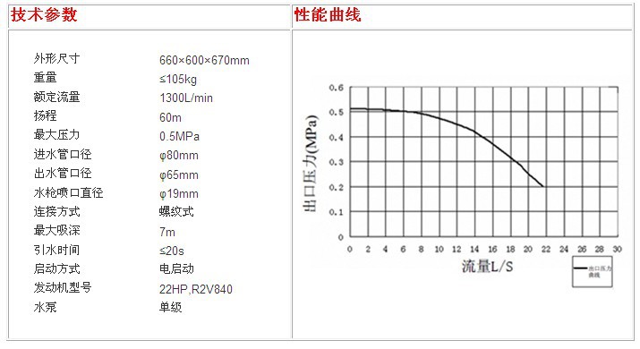 随着市场需求的变化