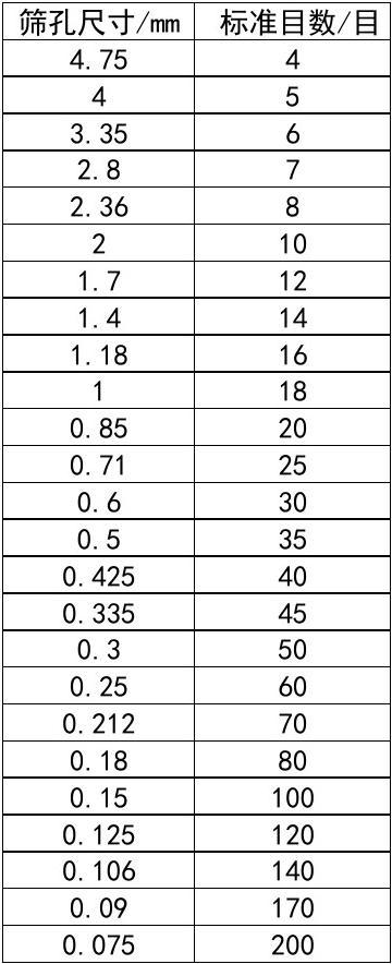 该院审结劳动争议案件904件