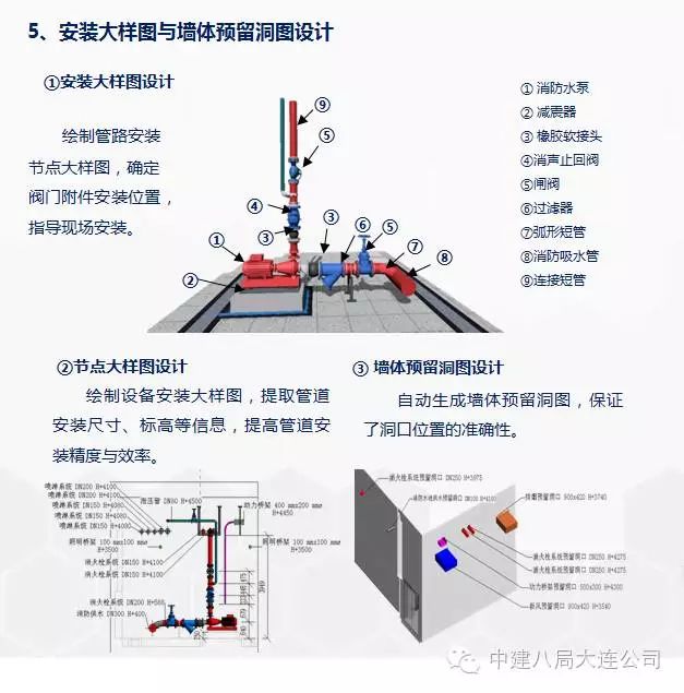 →工业重点用能行业：钢铁、化工、建材、纺织、印染、造纸、电力、有色金属、数据中心等